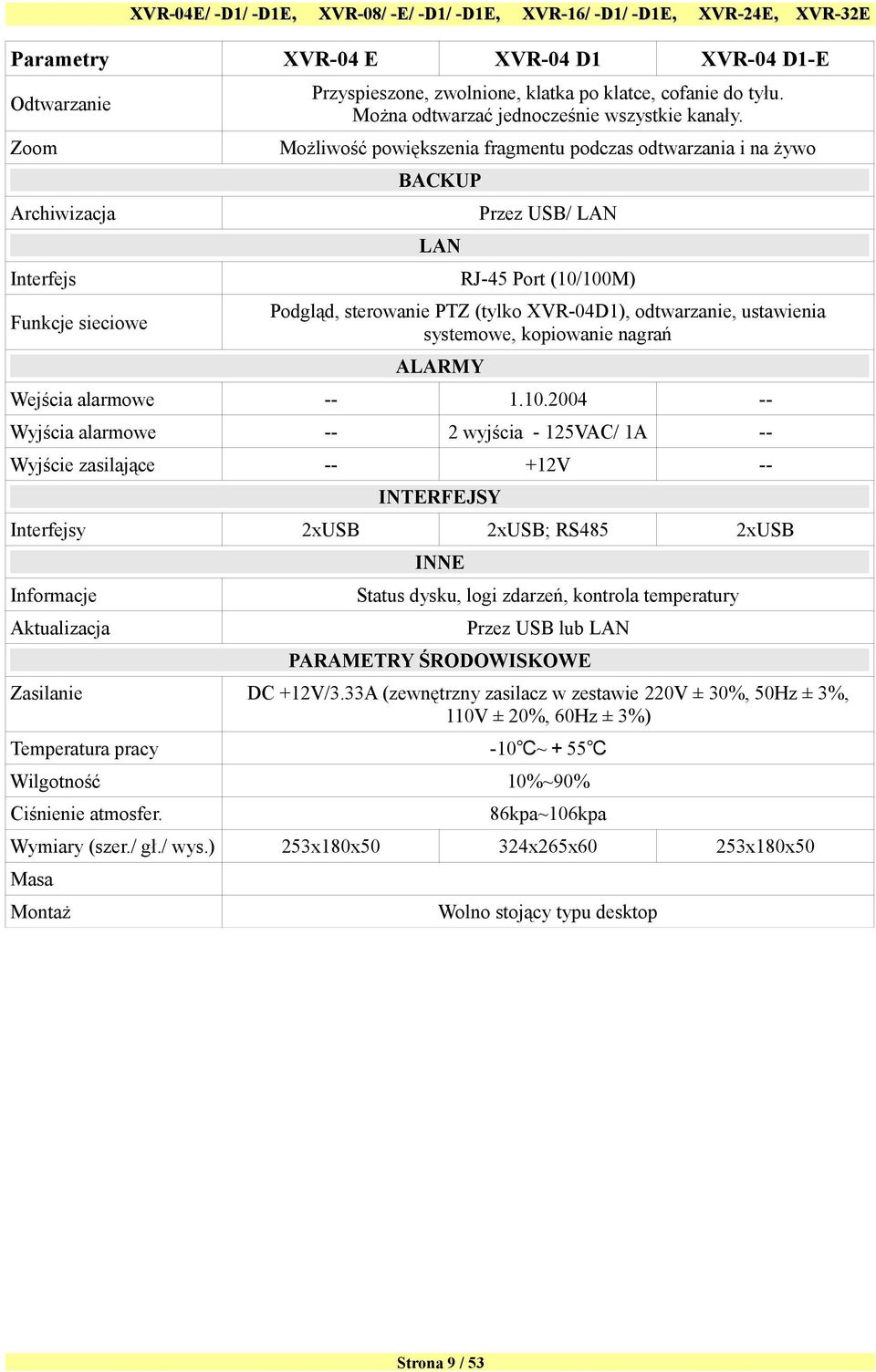 odtwarzanie, ustawienia systemowe, kopiowanie nagrań ALARMY Wejścia alarmowe -- 1.10.