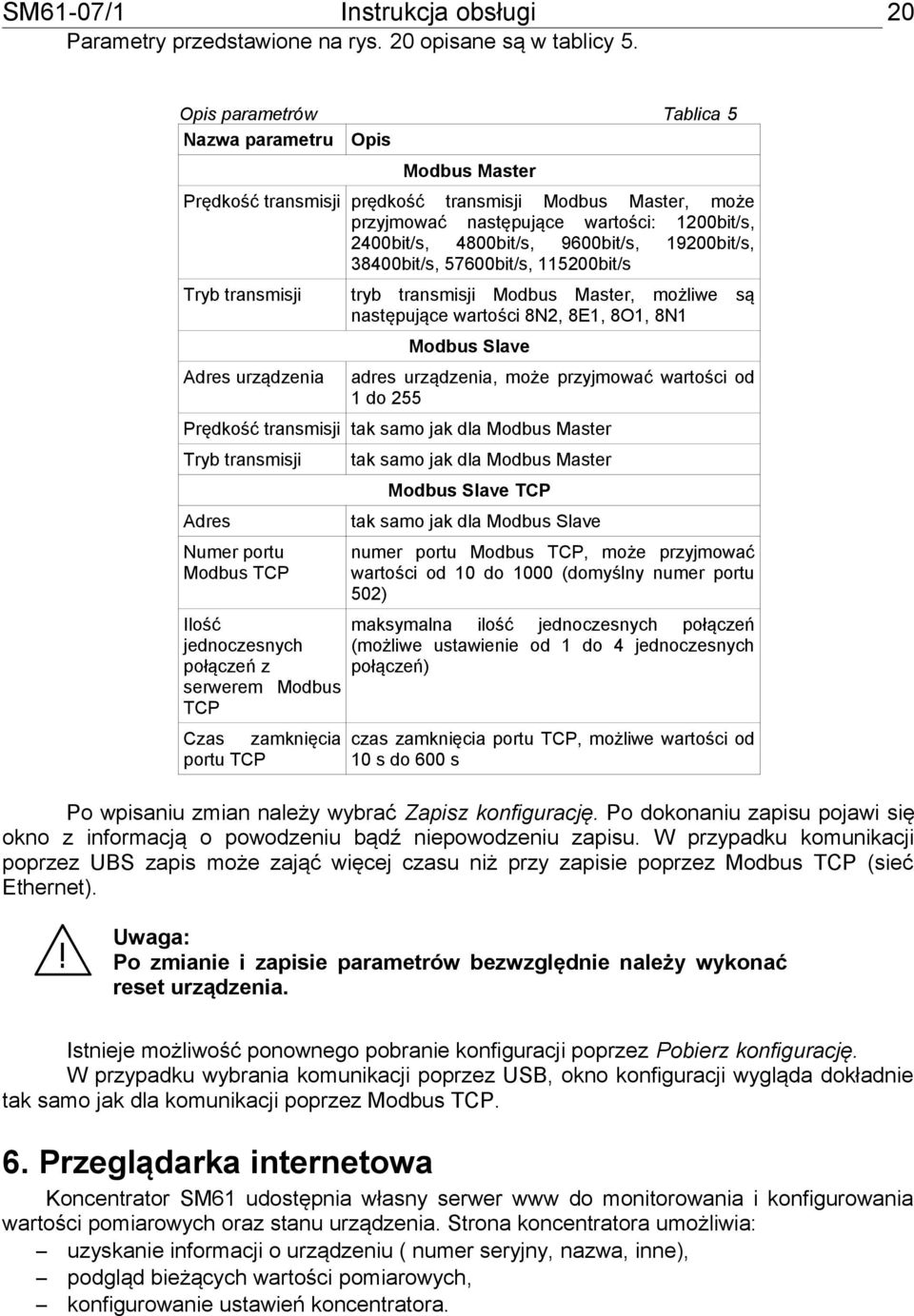 9600bit/s, 19200bit/s, 38400bit/s, 57600bit/s, 115200bit/s Tryb transmisji Adres urządzenia tryb transmisji Modbus Master, możliwe są następujące wartości 8N2, 8E1, 8O1, 8N1 Modbus Slave adres