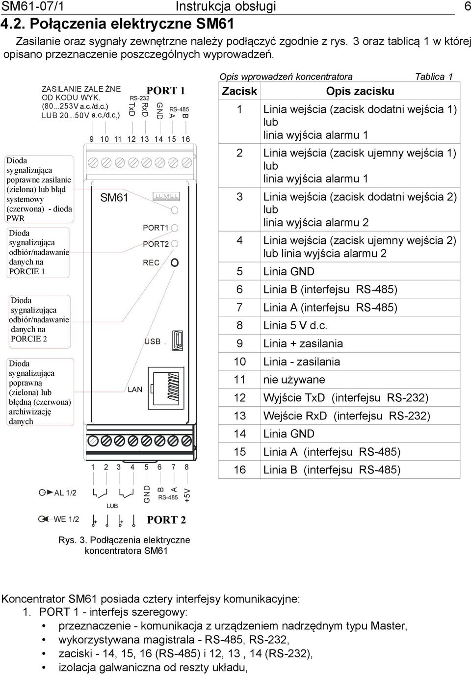 PORCIE 2 ZASILANIE ZALE ŻNE OD KODU WYK. (80...253V a.c.