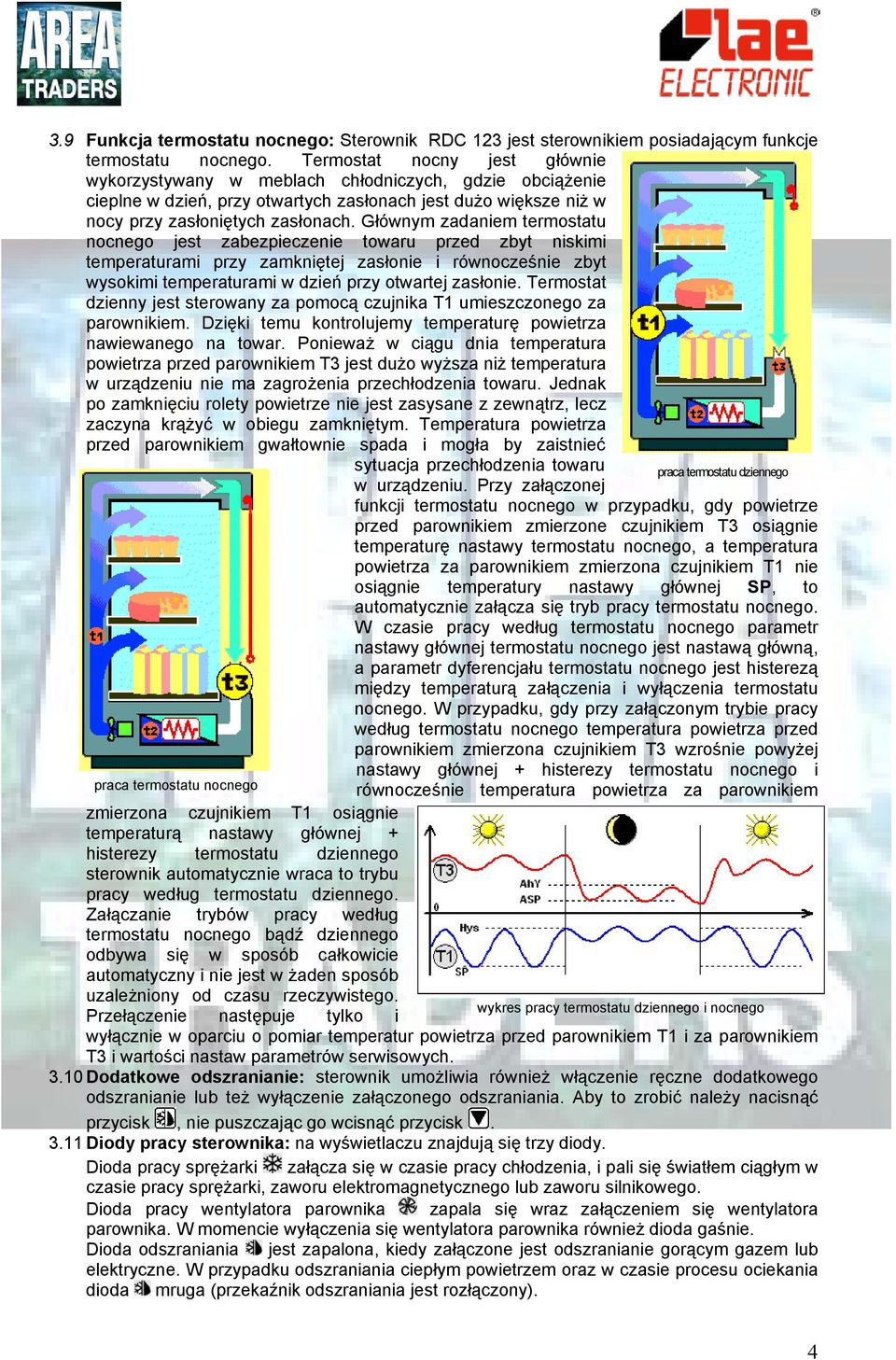 Głównym zadaniem termostatu nocnego jest zabezpieczenie towaru przed zbyt niskimi temperaturami przy zamkniętej zasłonie i równocześnie zbyt wysokimi temperaturami w dzień przy otwartej zasłonie.