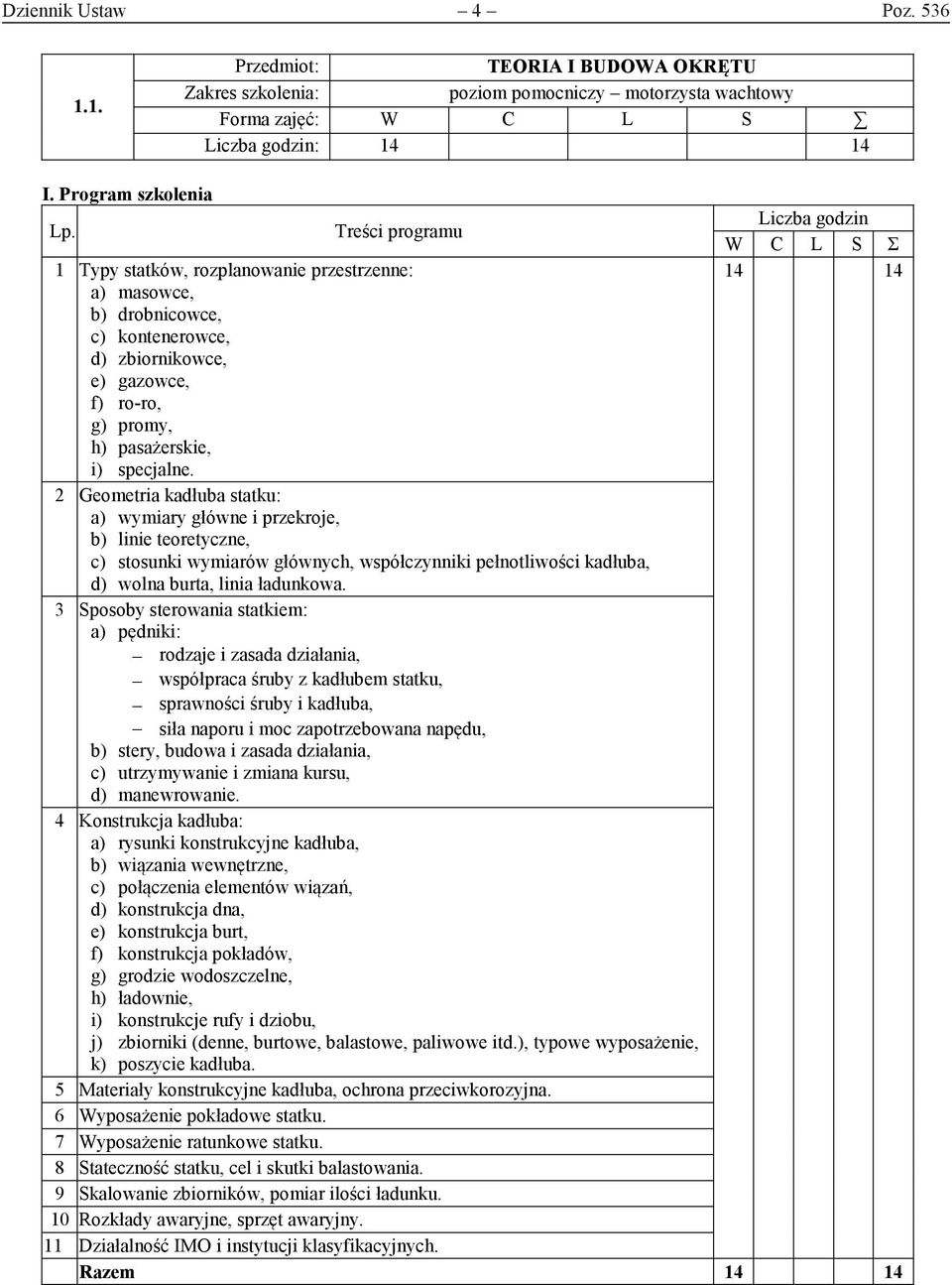 Liczba godzin W C L S Σ 14 14 2 Geometria kadłuba statku: a) wymiary główne i przekroje, b) linie teoretyczne, c) stosunki wymiarów głównych, współczynniki pełnotliwości kadłuba, d) wolna burta,