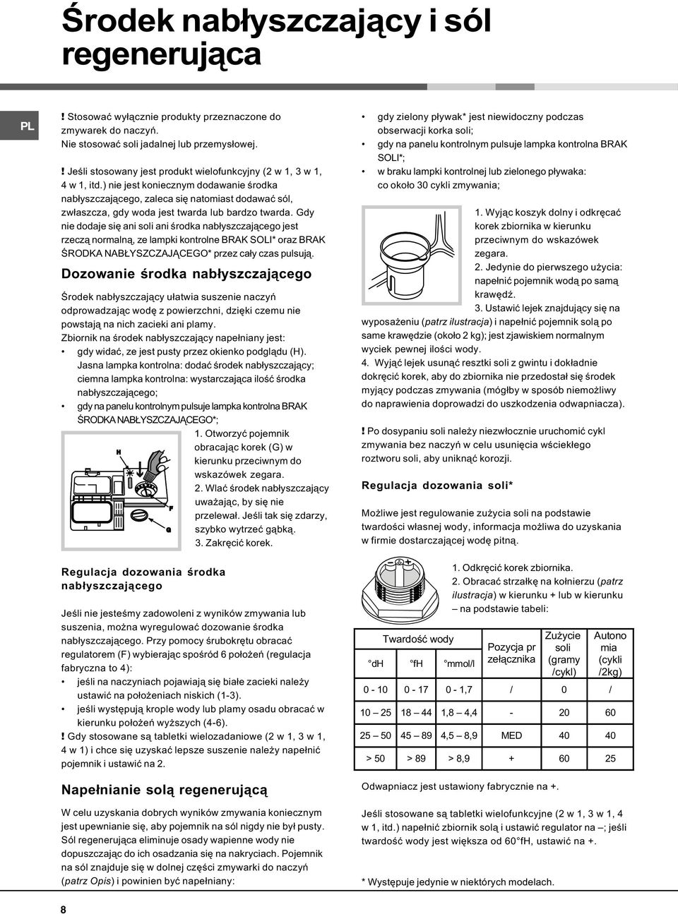 ) nie jest koniecznym dodawanie œrodka nab³yszczaj¹cego, zaleca siê natomiast dodawaæ sól, zw³aszcza, gdy woda jest twarda lub bardzo twarda.