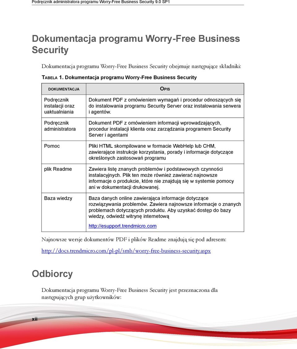 Dokumentacja programu Worry-Free Business Security DOKUMENTACJA Podręcznik instalacji oraz uaktualniania Podręcznik administratora Pomoc plik Readme Baza wiedzy OPIS Dokument PDF z omówieniem wymagań