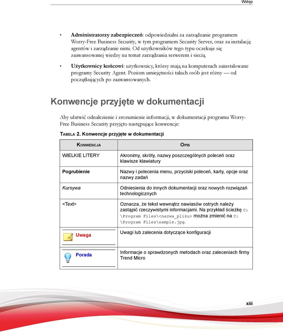 Poziom umiejętności takich osób jest różny od początkujących po zaawansowanych.