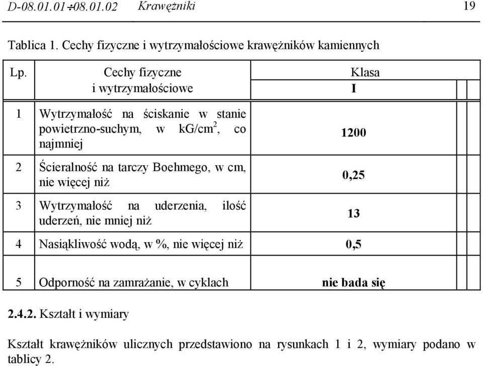 tarczy Boehmego, w cm, nie więcej niŝ 3 Wytrzymałość na uderzenia, ilość uderzeń, nie mniej niŝ 1200 0,25 13 4 Nasiąkliwość wodą, w %, nie