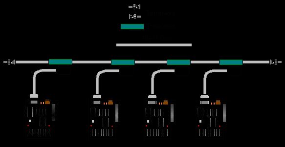 10Base5 10 Mb/s Kodowanie Manchester Wszystkie segmenty połączone repeaterami tworzą jedną domenę kolizyjną Repeater (wzmacniacz) regeneruje sygnał Do 5 segmentów kabli (4