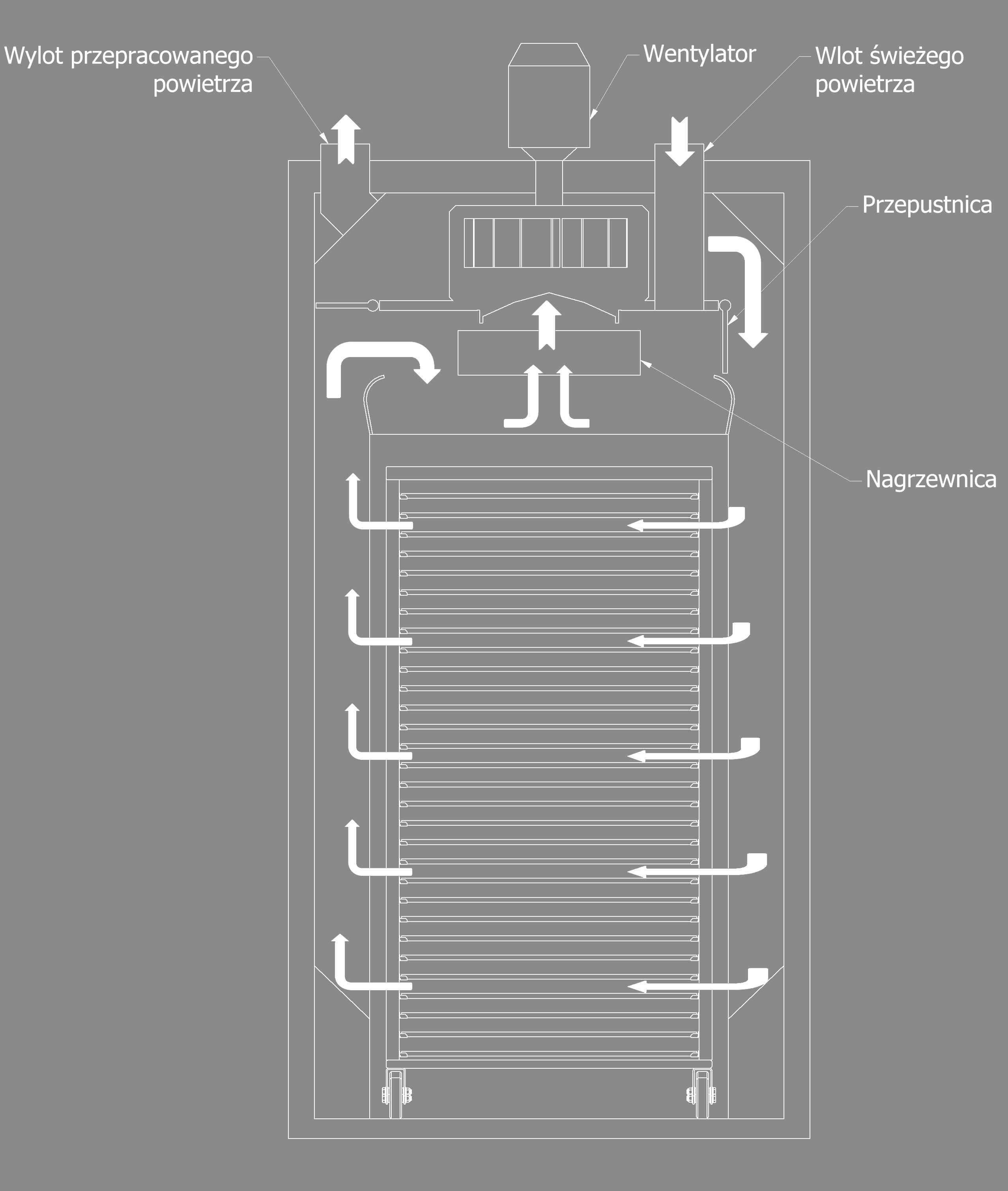 SERWIS URZĄDZEŃ ENERGETYCZNYCH Schemat przepływu powietrza