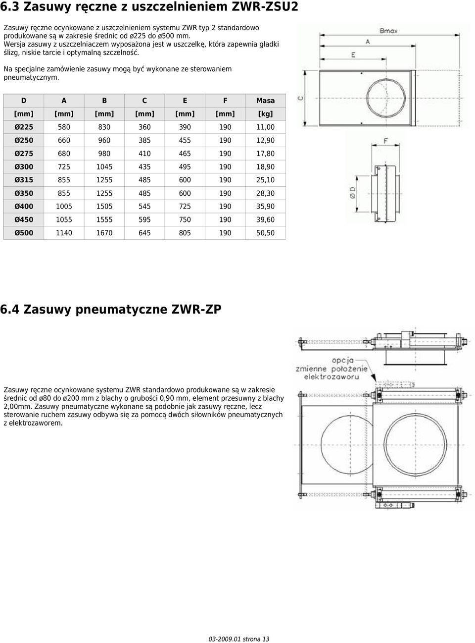 Na specjalne zamówienie zasuwy mogą być wykonane ze sterowaniem pneumatycznym.