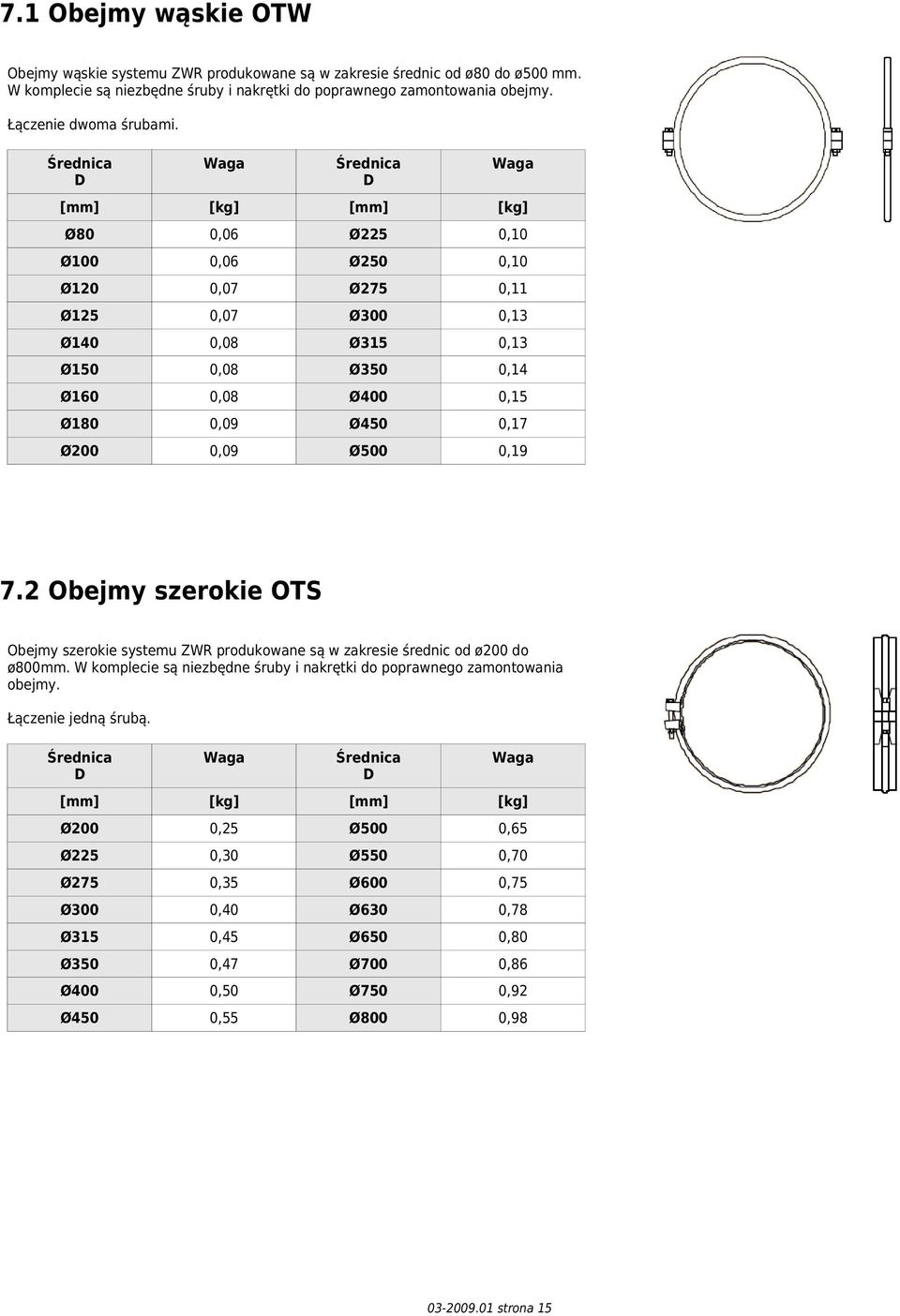 D Waga D Waga 0,06 0,10 0,06 Ø2 0,10 0,07 0, 0,07 0,13 Ø 0,08 0,13 Ø1 0,08 Ø3 0,14 0,08 0,15 0,0 Ø 0,17 Ø 0,0 Ø 0,1 7.