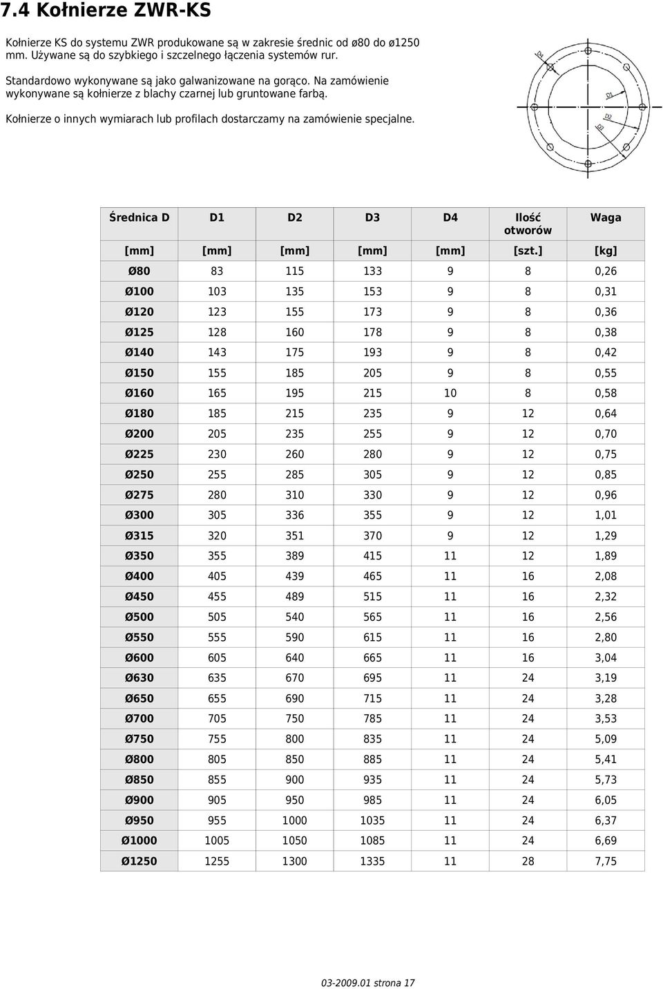 Kołnierze o innych wymiarach lub profilach dostarczamy na zamówienie specjalne. D D1 D2 D3 D4 Ilość otworów Waga [szt.