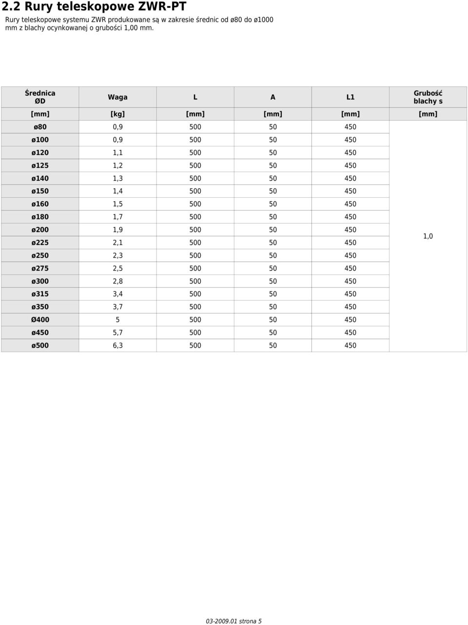 ØD Waga L L1 Grubość blachy s ø80 0, ø100 0, ø0 1,1 ø5 1,2 ø 1,3 ø1 1,4 ø160 1,5