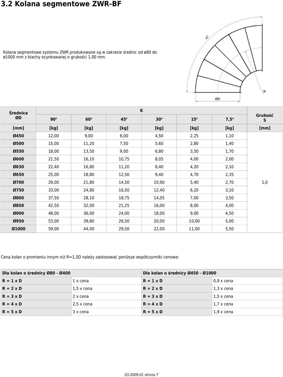 18,80,,40 4,70 2,35 2,00 21,80 14, 10,0 5,40 2,70 Ø7 33,00 24,80 16,,40 6,20 3,10 0 37, 28,10 18,75 14,05 7,00 3, Ø8 42, 32,00 21,25 16,00 8,00 4,00 Ø00 48,00 36,00 24,00 18,00,00 4, Ø 53,00 3,80 26,