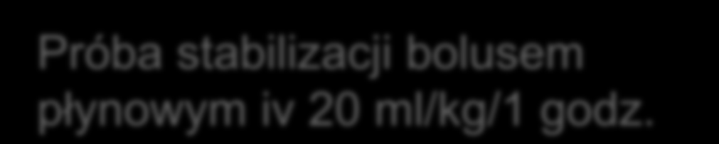 Ocena pod kątem wstrząsu hypowolemicznego Próba stabilizacji bolusem Ocena czy jest ostre niedokrwienie płynowym kończyny iv 20