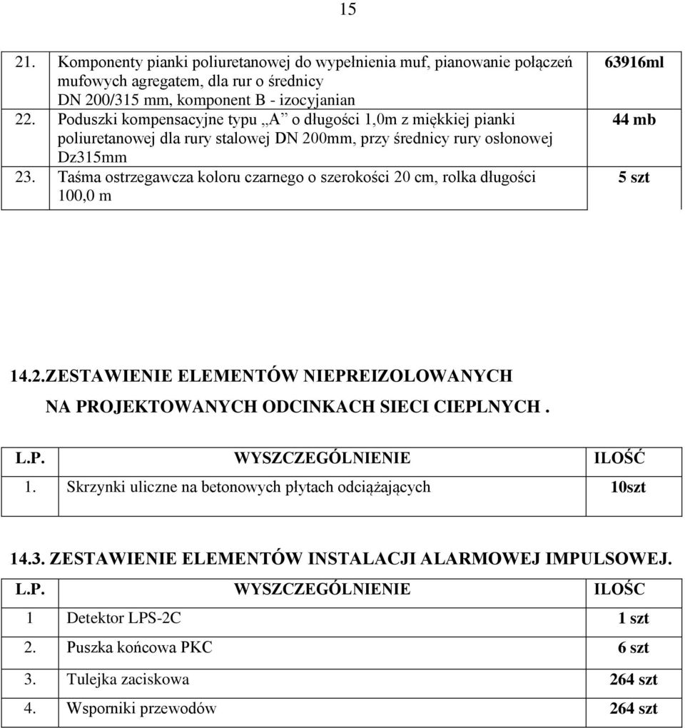 Taśma ostrzegawcza koloru czarnego o szerokości 20 cm, rolka długości 100,0 m 63916ml 44 mb 5 szt 14.2.ZESTAWIENIE ELEMENTÓW NIEPREIZOLOWANYCH NA PROJEKTOWANYCH ODCINKACH SIECI CIEPLNYCH. L.P. WYSZCZEGÓLNIENIE ILOŚĆ 1.