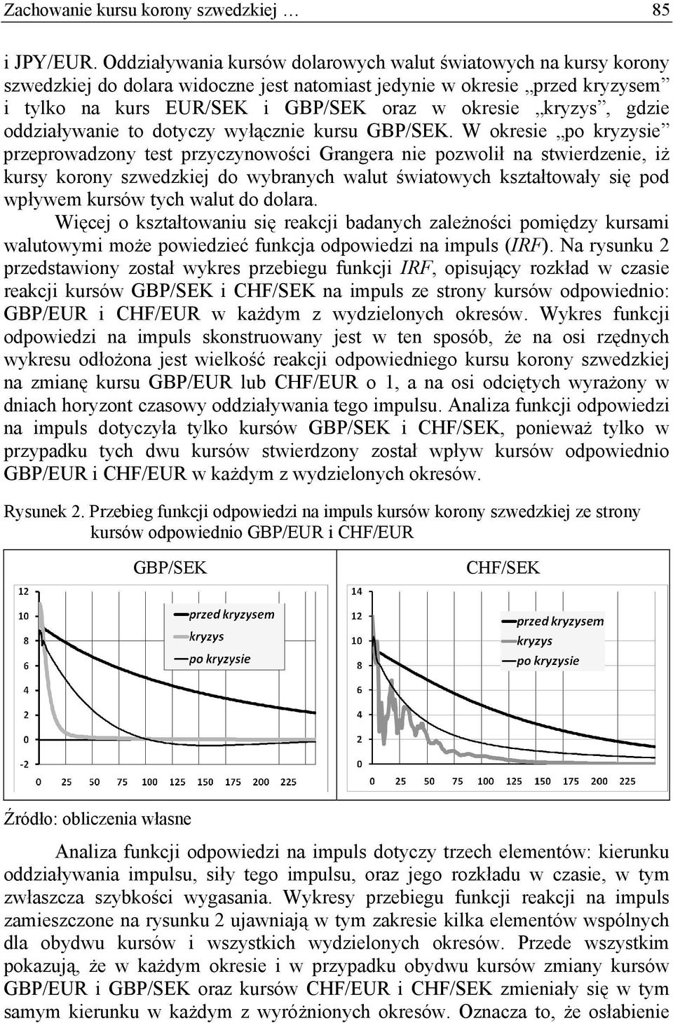 gdzie oddziaływanie to dotyczy wyłącznie kursu GBP/SEK.