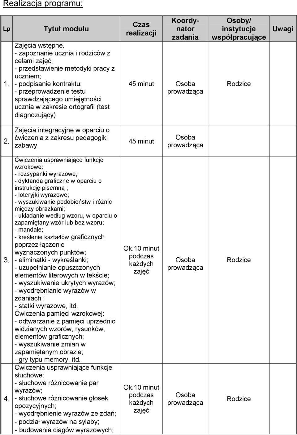 diagnozujący) Czas realizacji Koordynator zadania 45