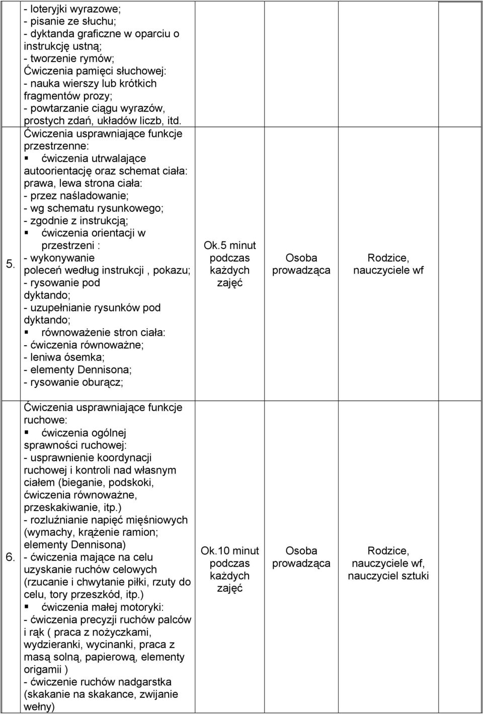 przestrzenne: ćwiczenia utrwalające autoorientację oraz schemat ciała: prawa, lewa strona ciała: - przez naśladowanie; - wg schematu rysunkowego; - zgodnie z instrukcją; ćwiczenia orientacji w