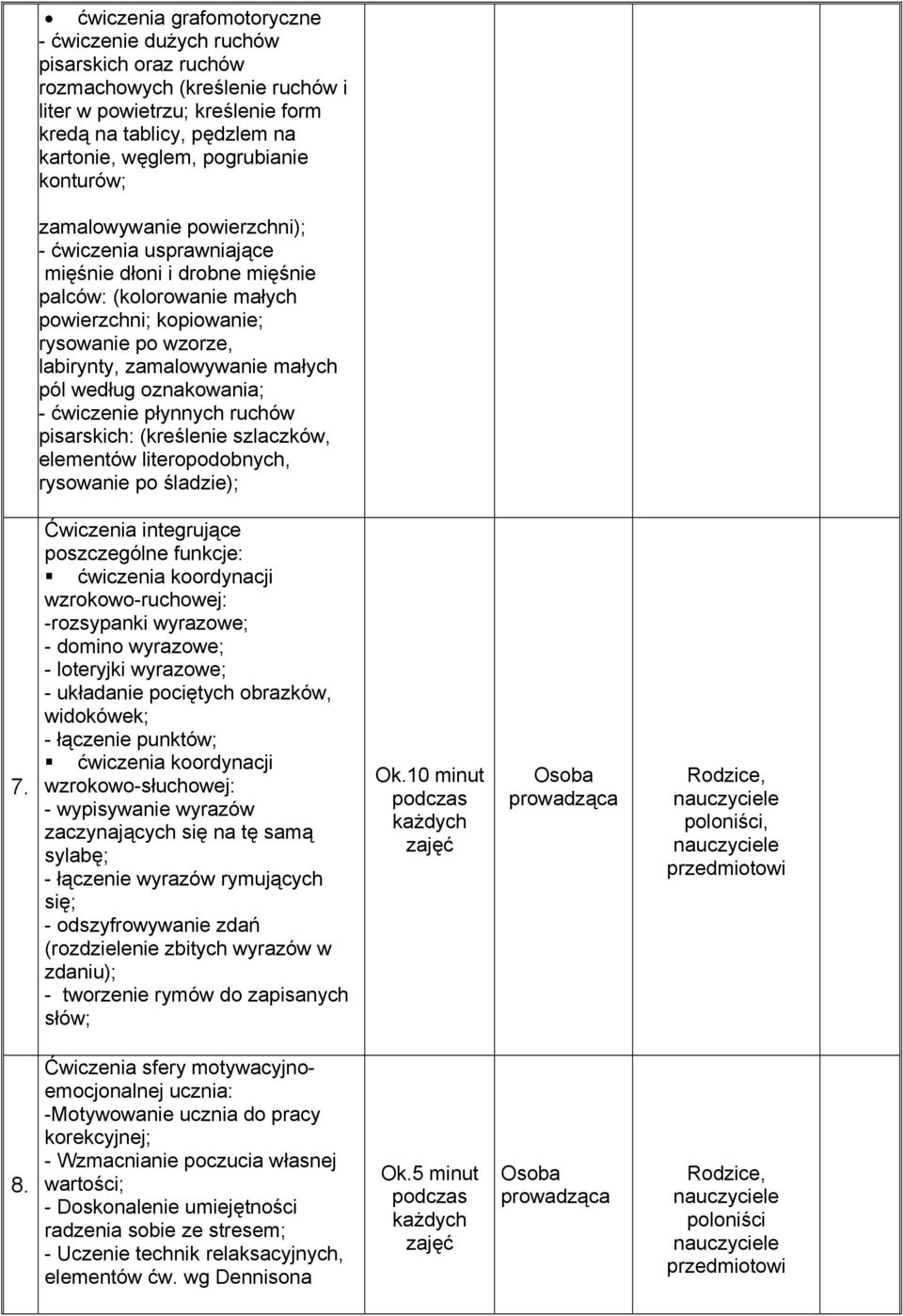 zamalowywanie małych pól według oznakowania; - ćwiczenie płynnych ruchów pisarskich: (kreślenie szlaczków, elementów literopodobnych, rysowanie po śladzie); 7.