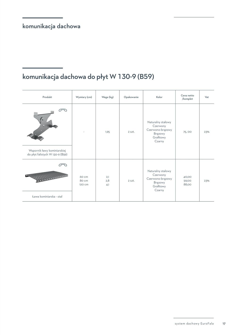 kominiarskiej do płyt falistych W 130-9 (B59) 60 cm 80 cm 120 cm 2,1 2,8 4,1 2 szt.