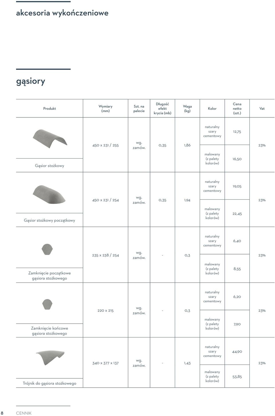 Zamknięcie początkowe gąsiora stożkowego 235 x 238 / 254-0,3 8,55 6,20 Zamknięcie końcowe gąsiora