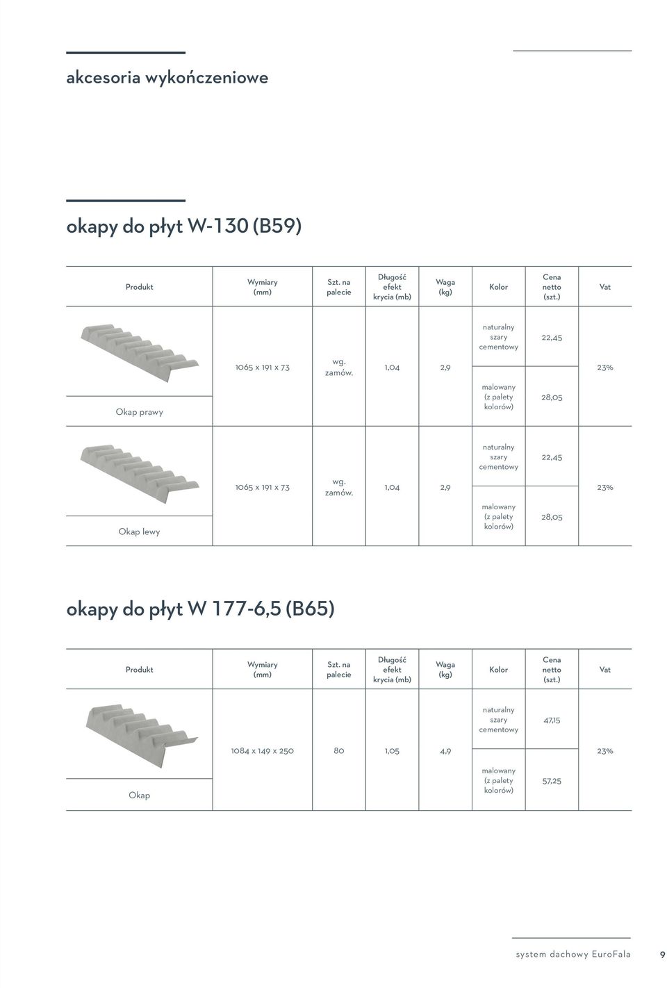 x 191 x 73 1,04 2,9 28,05 okapy do płyt W 177-6,5 (B65) Wymiary (mm) Długość