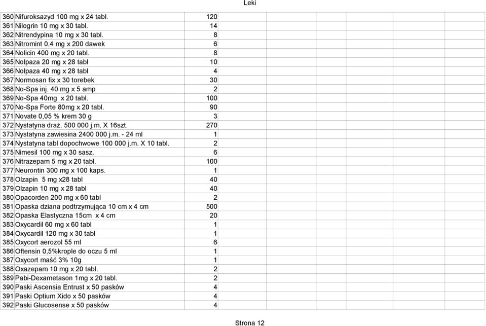 90 37 Novate 0,0 % krem g 3 37 Nystatyna draż. 0 000 j.m. X szt. 70 373 Nystatyna zawiesina 00 000 j.m. - ml 37 Nystatyna tabl dopochwowe 00 000 j.m. X 0 tabl. 37 Nimesil 00 mg x sasz.