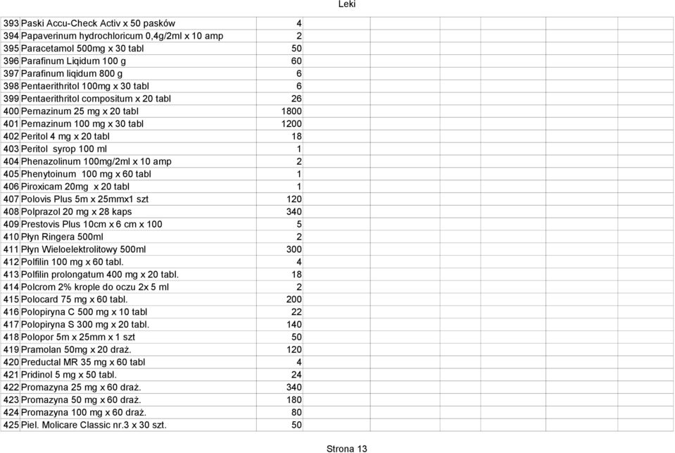 0 Piroxicam 0mg x 0 tabl 07 Polovis Plus m x mmx szt 0 0 Polprazol 0 mg x kaps 09 Prestovis Plus 0cm x cm x 00 0 Płyn Ringera 0ml Płyn Wieloelektrolitowy 0ml 0 Polfilin 00 mg x 0 tabl.