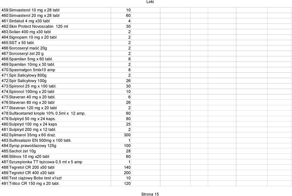 7 Spironol 00mg x 0 tabl 0 7 Staveran 0 mg x 0 tabl. 7 Staveran 0 mg x 0 tabl 77 Staveran 0 mg x 0 tabl 7 Sulfacetamid krople 0% 0.ml x amp. 0 79 Sulpiryd mg x kaps.