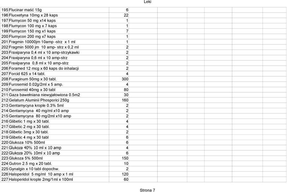 0 09 Furosemid 0.0g/ml x amp. 0 Furosemid 0mg x tabl 0 Gaza bawełniana niewyjałowiona 0.m Gelatum Aluminii Phosporici g 0 3 Gentamycyna krople 0.