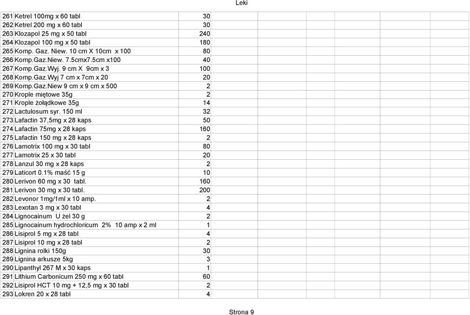 ml 3 73 Lafactin 37,mg x kaps 7 Lafactin 7mg x kaps 0 7 Lafactin mg x kaps 7 Lamotrix 00 mg x tabl 0 77 Lamotrix x tabl 0 7 Lanzul mg x kaps 79 Laticort 0.% maść g 0 0 Lerivon 0 mg x tabl.