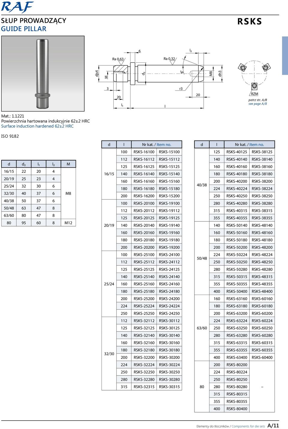 80 47 8 80 95 60 8 M12 d l 100 RSKS-16100 RSKS-15100 112 RSKS-16112 RSKS-15112 125 RSKS-16125 RSKS-15125 16/15 140 RSKS-16140 RSKS-15140 160 RSKS-16160 RSKS-15160 180 RSKS-16180 RSKS-15180 200