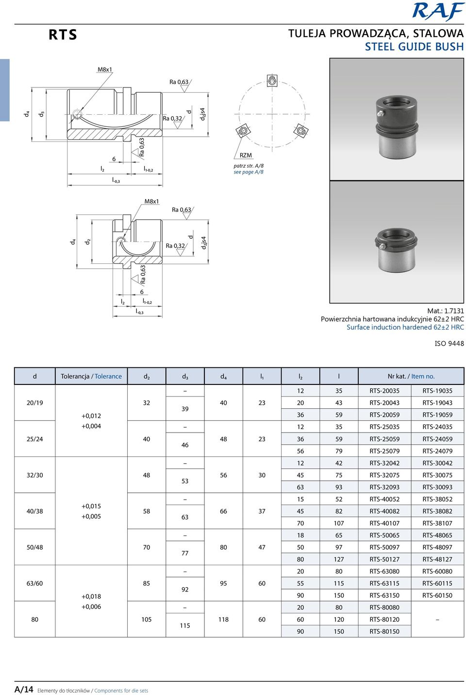 7131 Powierzchnia hartowana indukcyjnie 62±2 HRC Surface induction hardened 62±2 HRC ISO 9448 d Tolerancja / Tolerance d₂ d₃ d₄ l₁ l₂ l 12 35 RTS-20035 RTS-19035 20/19 +0,012 +0,004 32 39 40 23 20 43