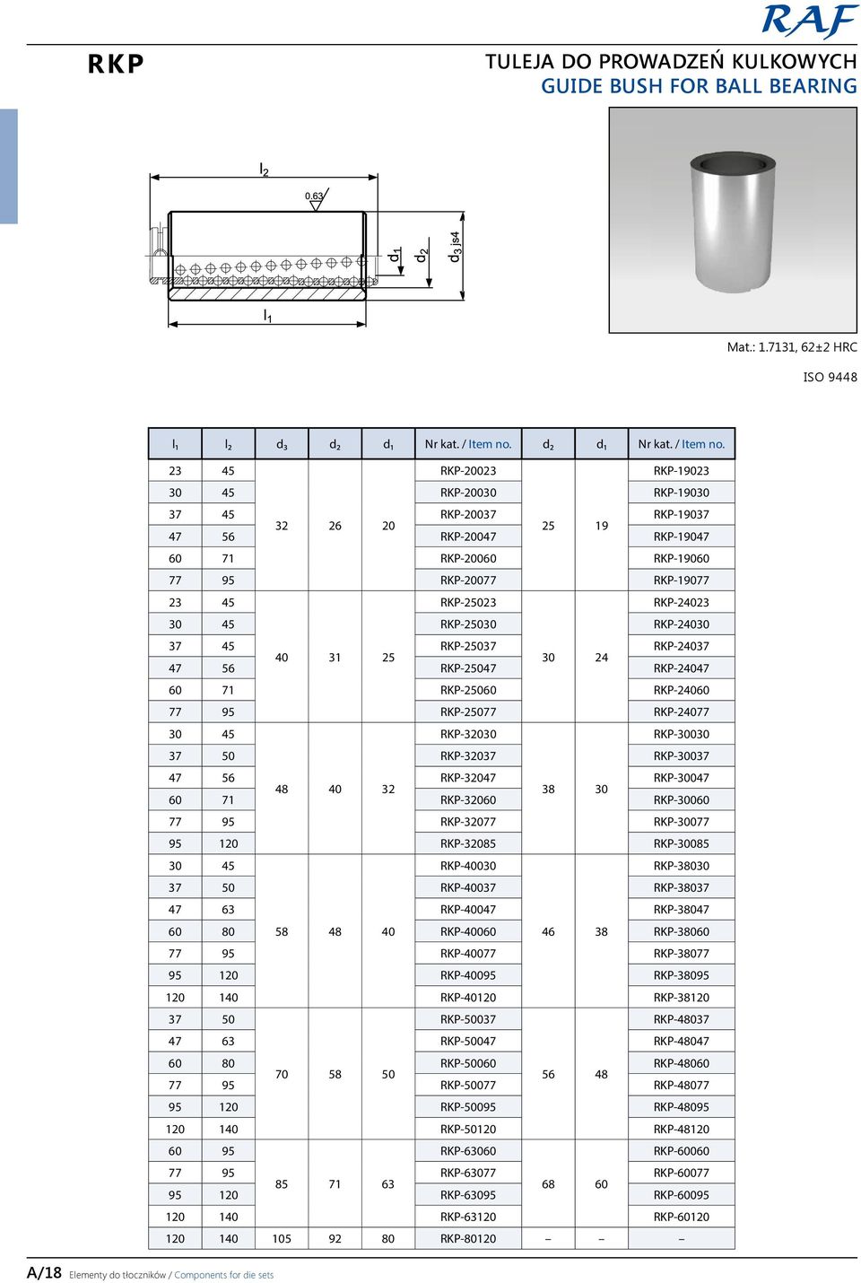 RKP-20077 RKP-19077 23 45 RKP-25023 RKP-24023 30 45 RKP-25030 RKP-24030 37 45 RKP-25037 RKP-24037 40 31 25 30 24 47 56 RKP-25047 RKP-24047 60 71 RKP-25060 RKP-24060 77 95 RKP-25077 RKP-24077 30 45