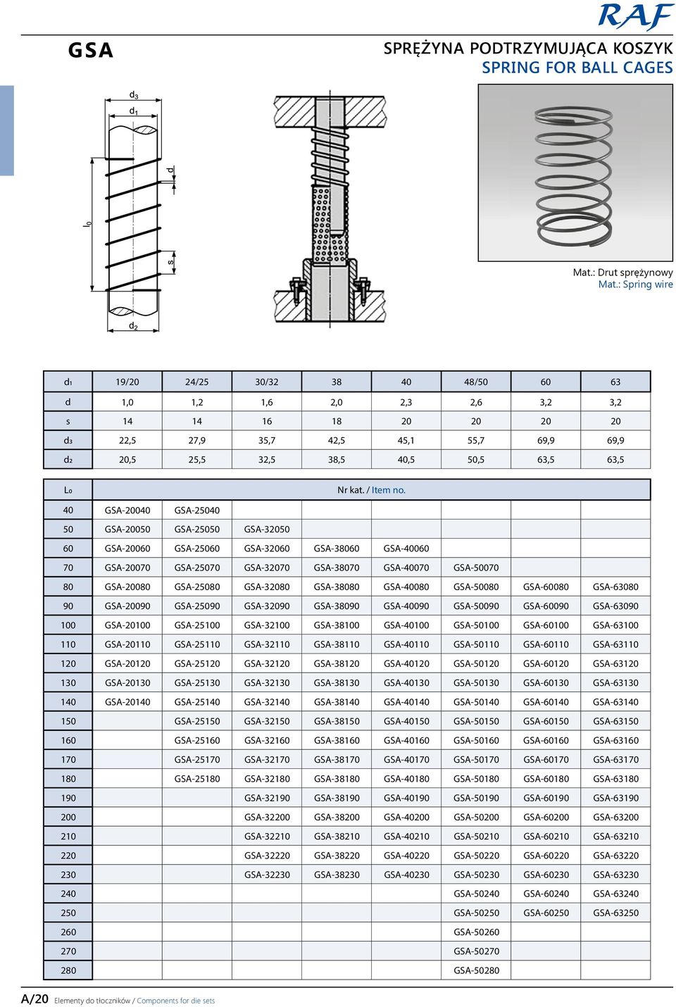 GSA-25070 GSA-32070 GSA-38070 GSA-40070 GSA-50070 80 GSA-20080 GSA-25080 GSA-32080 GSA-38080 GSA-40080 GSA-50080 GSA-60080 GSA-63080 90 GSA-20090 GSA-25090 GSA-32090 GSA-38090 GSA-40090 GSA-50090