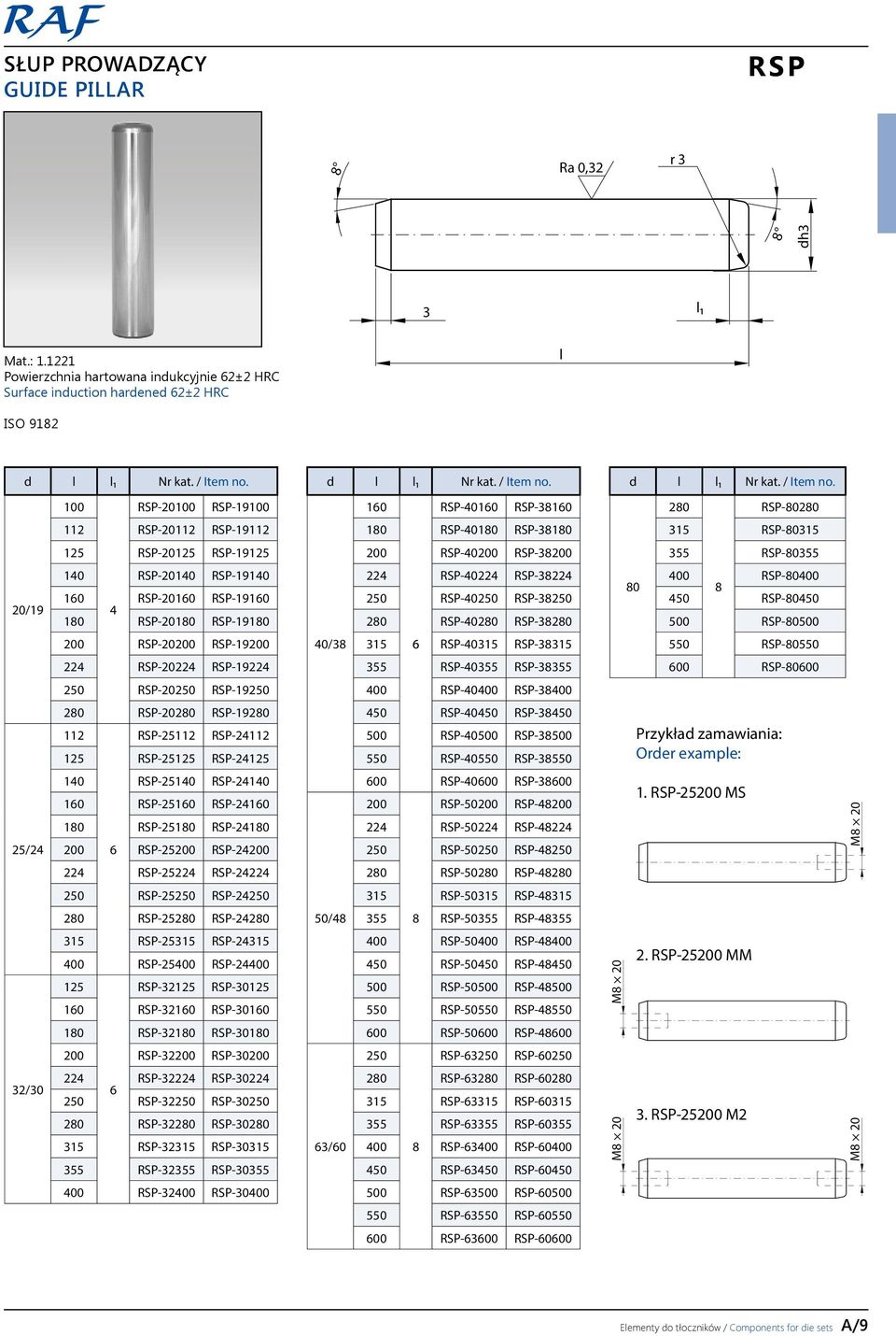 RSP-19112 180 RSP-40180 RSP-38180 315 RSP-80315 125 RSP-20125 RSP-19125 200 RSP-40200 RSP-38200 355 RSP-80355 20/19 140 RSP-20140 RSP-19140 160 RSP-20160 RSP-19160 4 180 RSP-20180 RSP-19180 224