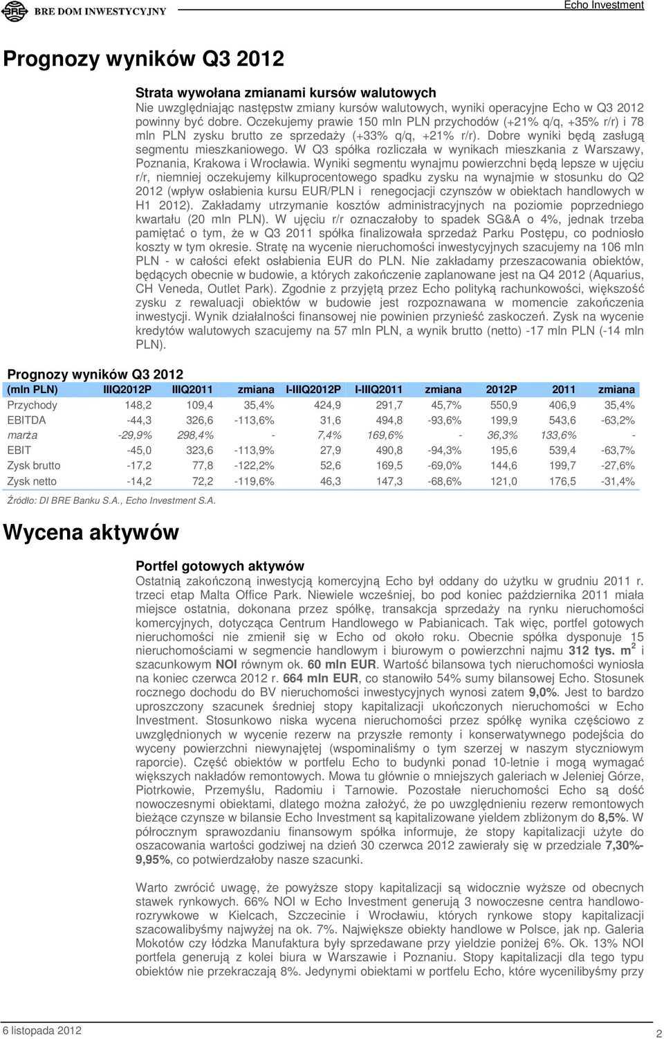 W Q3 spółka rozliczała w wynikach mieszkania z Warszawy, Poznania, Krakowa i Wrocławia.