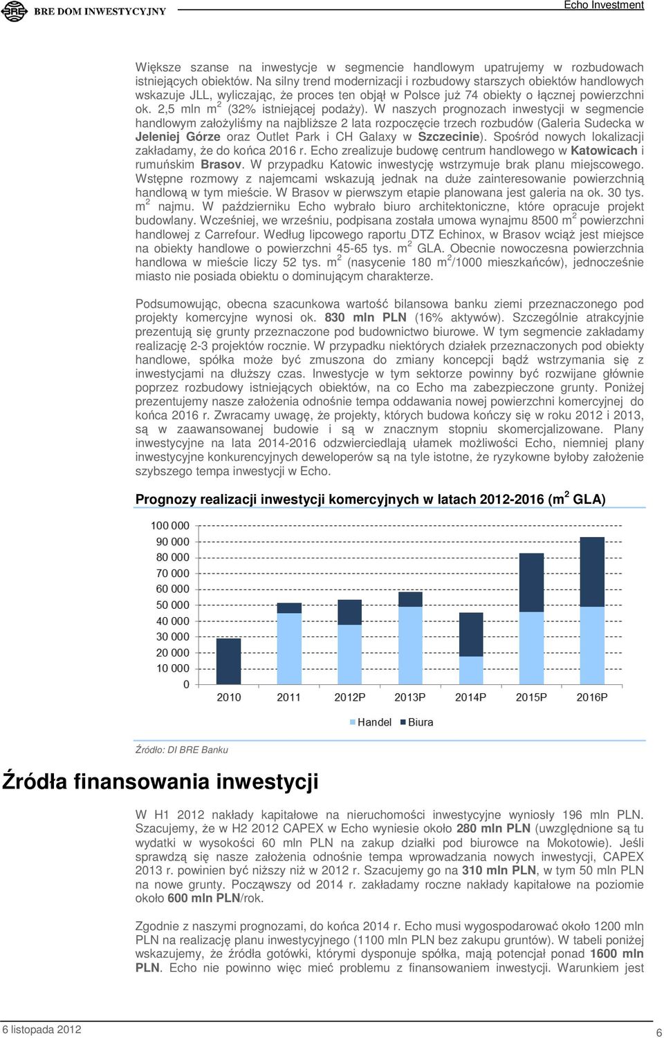 2,5 mln m 2 (32% istniejącej podaży).