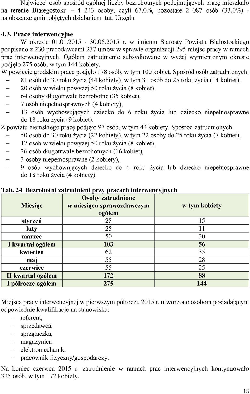 w imieniu Starosty Powiatu Białostockiego podpisano z 230 pracodawcami 237 umów w sprawie organizacji 295 miejsc pracy w ramach prac interwencyjnych.
