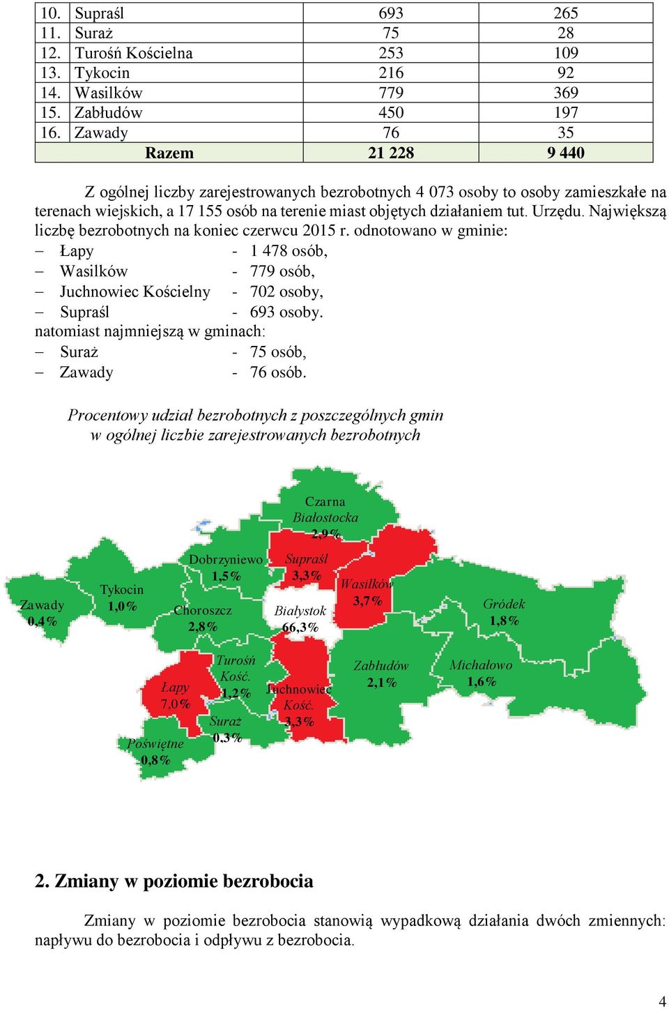 Największą liczbę bezrobotnych na koniec czerwcu 2015 r. odnotowano w gminie: Łapy - 1 478 osób, Wasilków - 779 osób, Juchnowiec Kościelny - 702 osoby, Supraśl - 693 osoby.