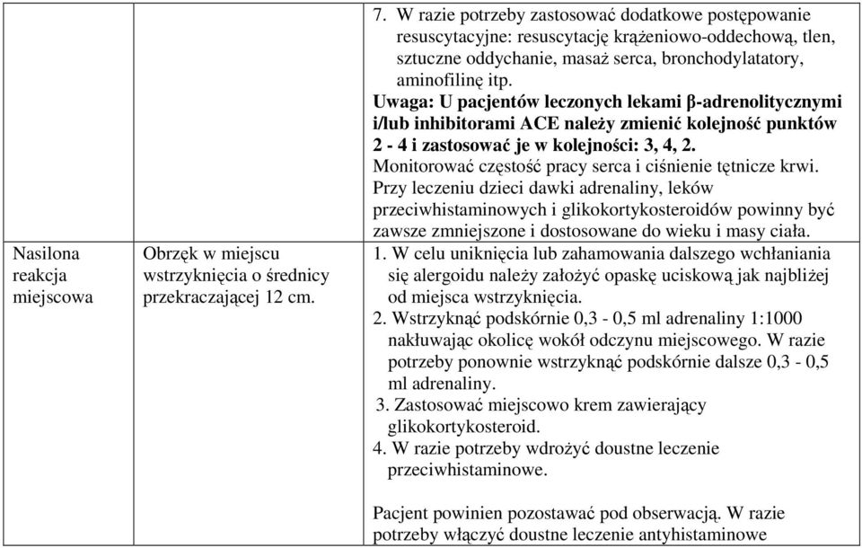 Uwaga: U pacjentów leczonych lekami β-adrenolitycznymi i/lub inhibitorami ACE należy zmienić kolejność punktów 2-4 i zastosować je w kolejności: 3, 4, 2.