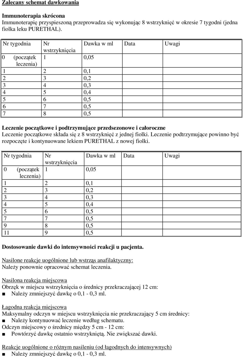 Leczenie początkowe składa się z 8 wstrzyknięć z jednej fiolki. Leczenie podtrzymujące powinno być rozpoczęte i kontynuowane lekiem PURETHAL z nowej fiolki.