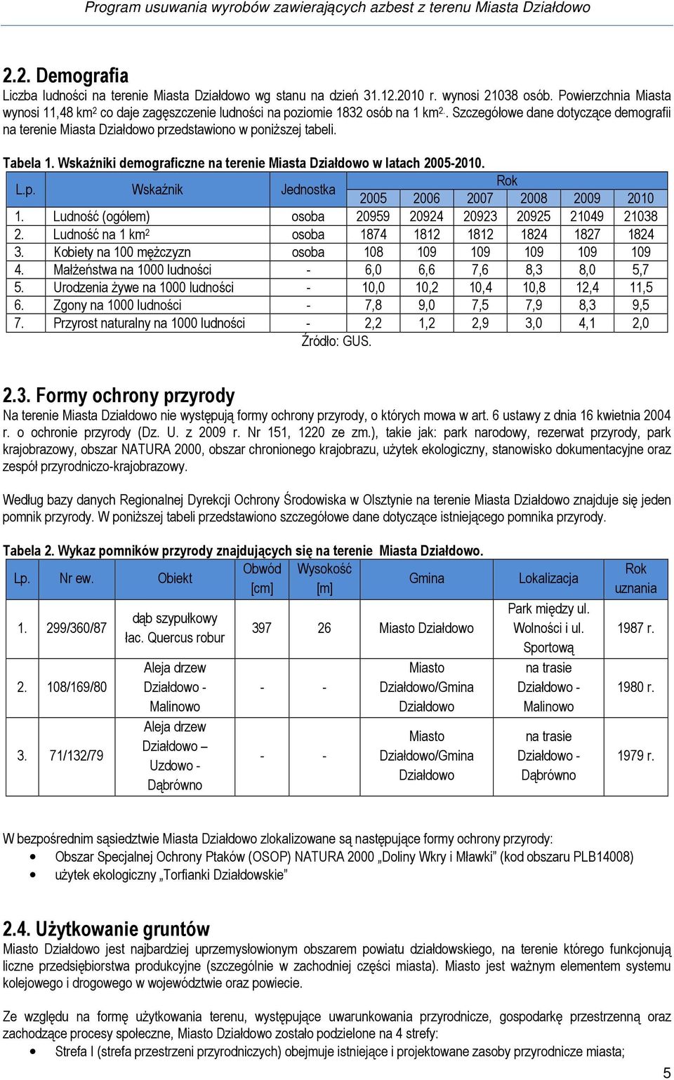 Tabela 1. Wskaźniki demograficzne na terenie Miasta Działdowo w latach 2005-2010. L.p. Wskaźnik Jednostka Rok 2005 2006 2007 2008 2009 2010 1.