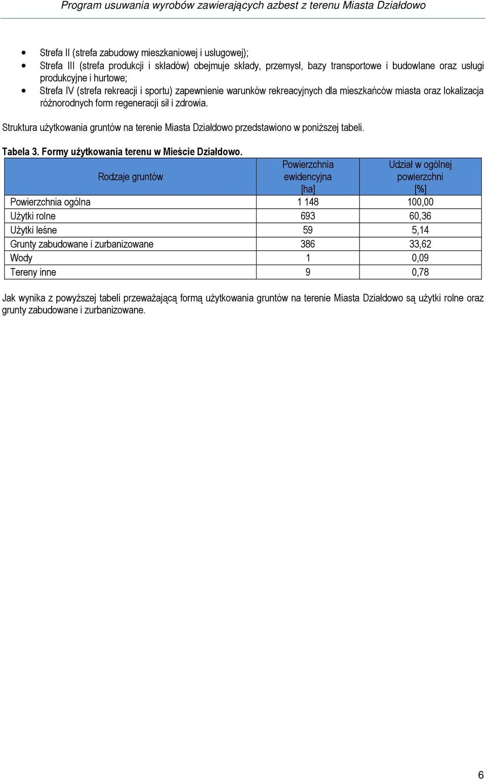 Struktura użytkowania gruntów na terenie Miasta Działdowo przedstawiono w poniższej tabeli. Tabela 3. Formy użytkowania terenu w Mieście Działdowo.