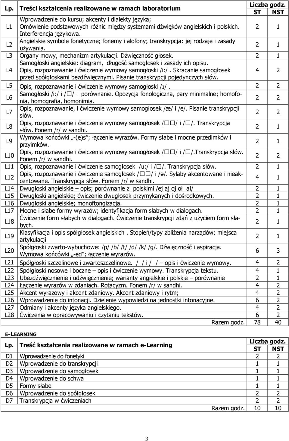 L2 Angielskie symbole fonetyczne; fonemy i alofony; transkrypcja: jej rodzaje i zasady uŝywania. L3 Organy mowy, mechanizm artykulacji. Dźwięczność głosek.