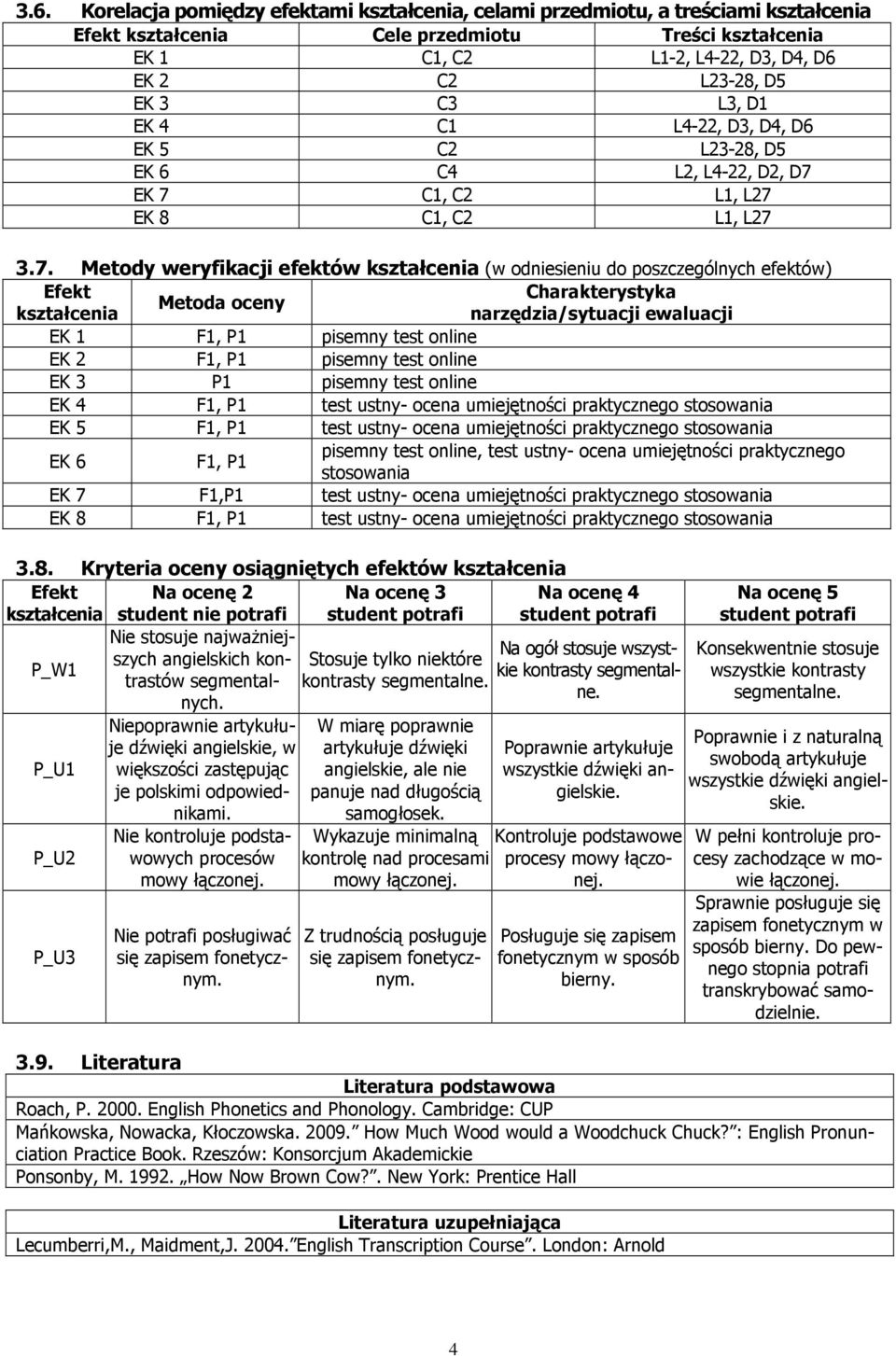 EK 7 C1, C2 L1, L27 EK 8 C1, C2 L1, L27 3.7. Metody weryfikacji efektów kształcenia (w odniesieniu do poszczególnych efektów) Efekt Charakterystyka Metoda oceny kształcenia narzędzia/sytuacji