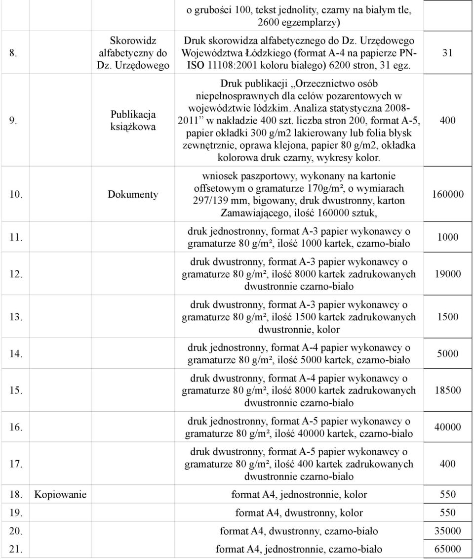 Urzędowego Województwa Łódzkiego (format A-4 na papierze PN- ISO 11108:2001 koloru białego) 6200 stron, 31 egz.