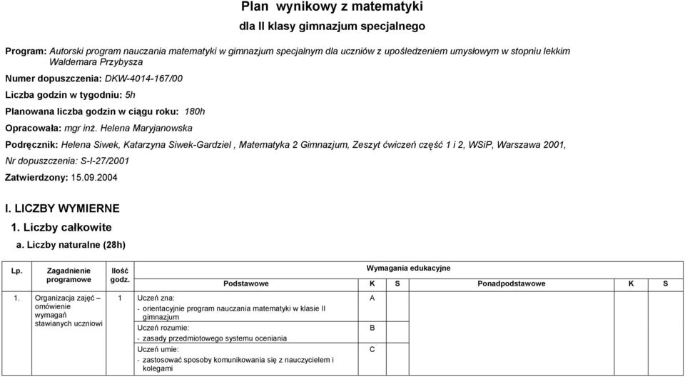 Helena Maryjanowska Podręcznik: Helena Siwek, Katarzyna Siwek-Gardziel, Matematyka Gimnazjum, Zeszyt ćwiczeń część 1 i, WSiP, Warszawa 001, Nr dopuszczenia: S-I-7/001 Zatwierdzony: 15.09.004 I.