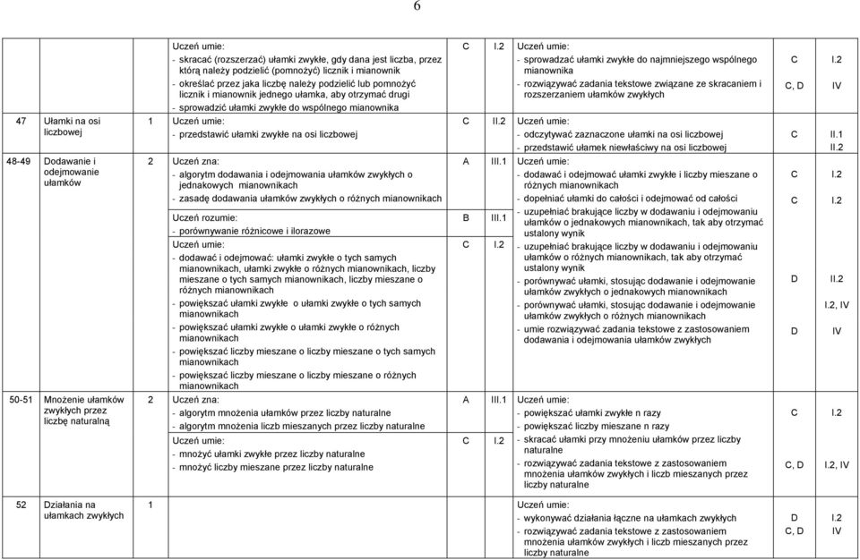 - sprowadzać ułamki zwykłe do najmniejszego wspólnego mianownika - rozwiązywać zadania tekstowe związane ze skracaniem i rozszerzaniem ułamków zwykłych, I.