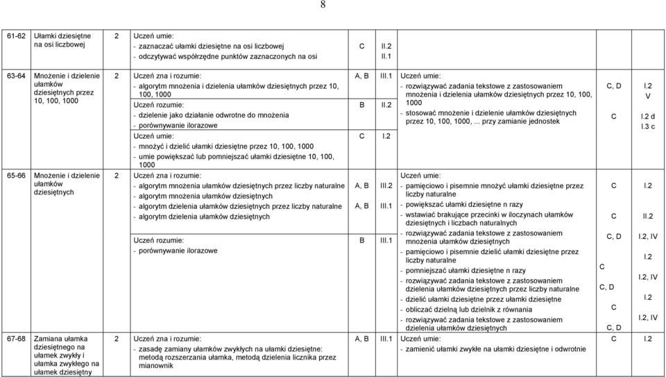 porównywanie ilorazowe - mnożyć i dzielić ułamki dziesiętne przez 10, 100, 1000 - umie powiększać lub pomniejszać ułamki dziesiętne 10, 100, 1000, II