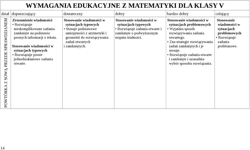 Stosuje podstawowe umiejętności z arytmetyki i geometrii do rozwiązywania zadań otwartych i zamkniętych.